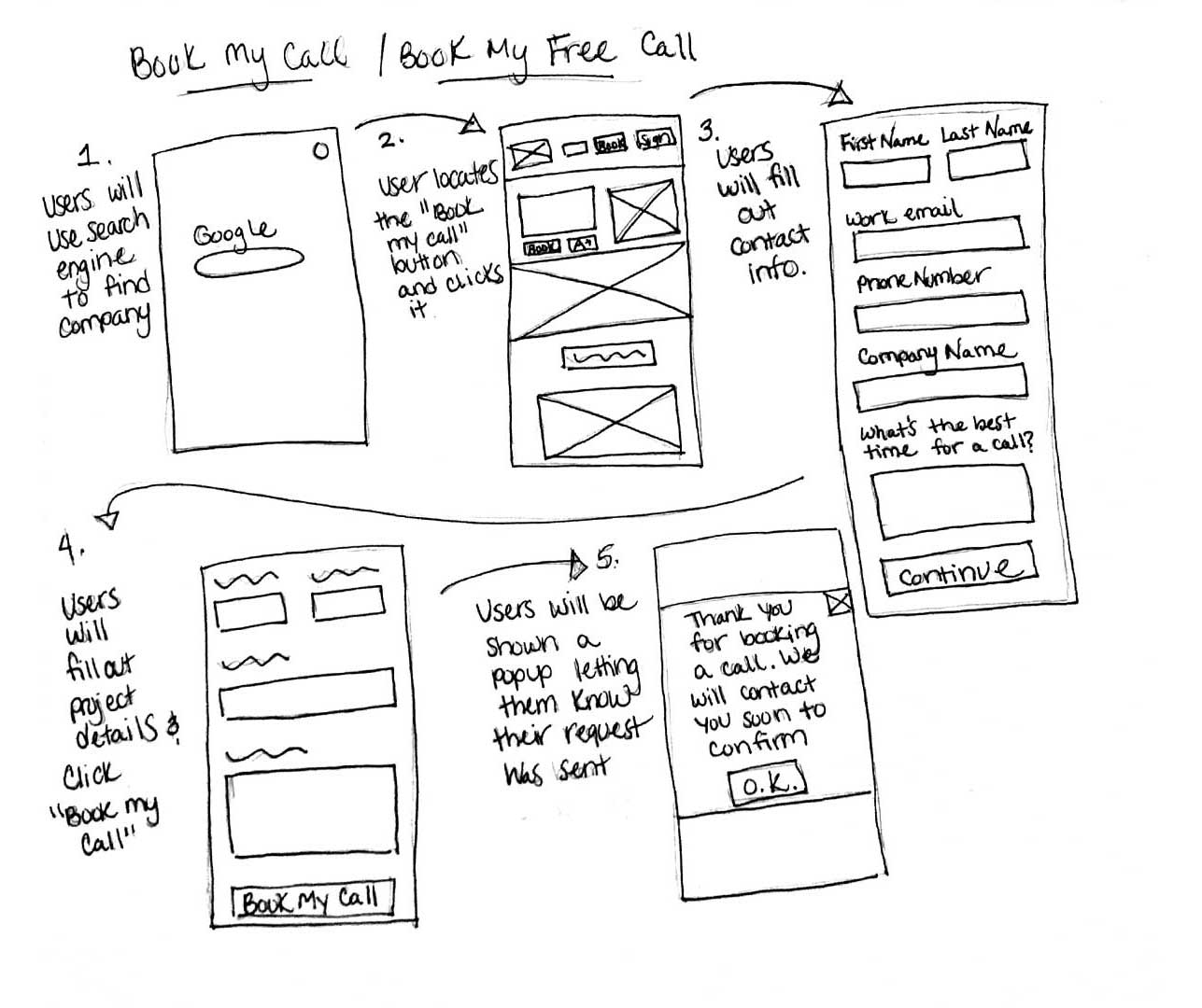 Uptalent User Flow