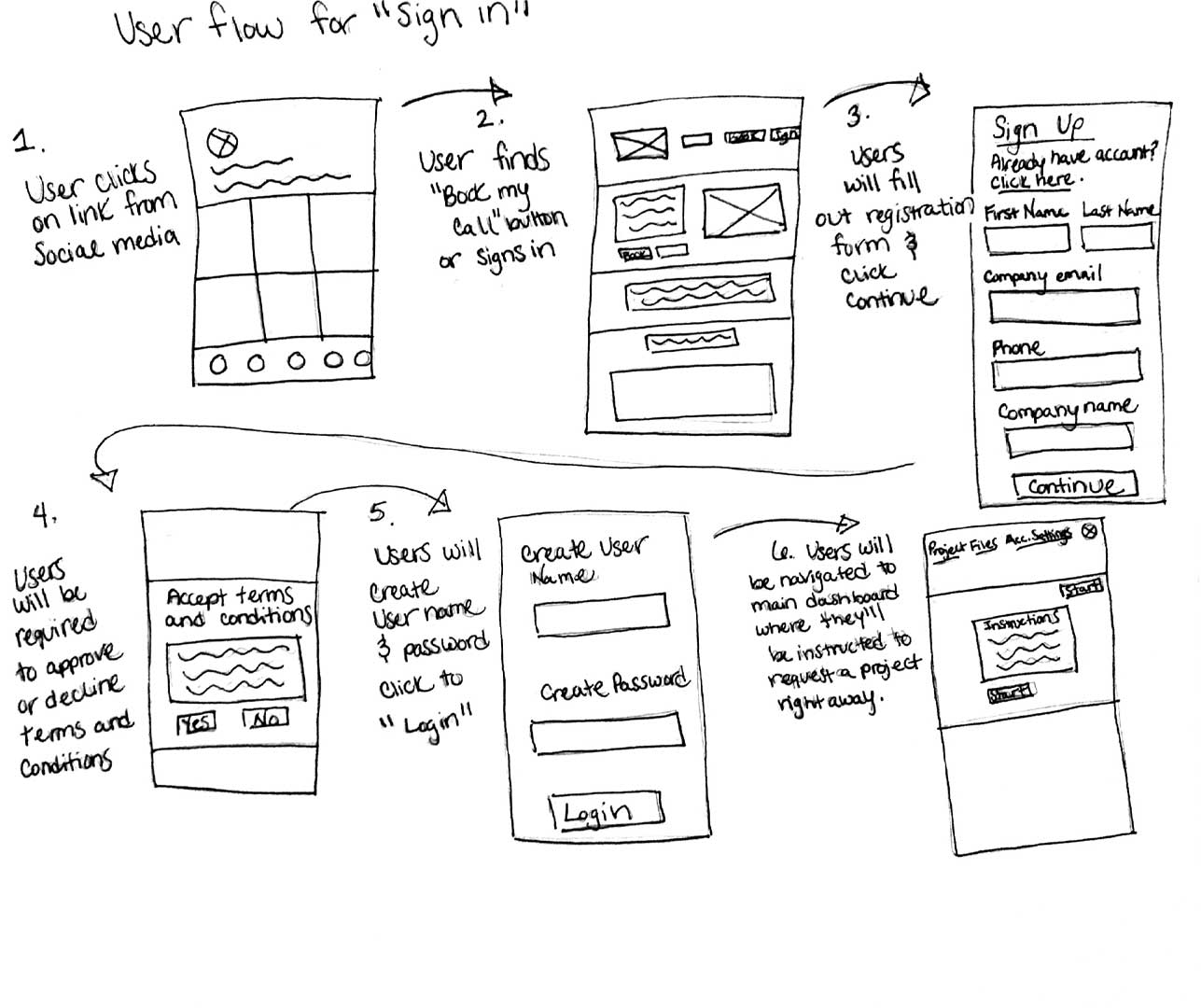 Uptalent User Journey